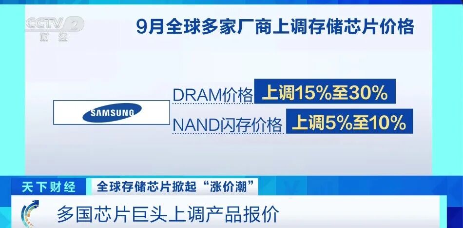 星歐平台官網：全球多家廠商上調存儲芯片價格，股價大漲超100%！“超級周期”來了？