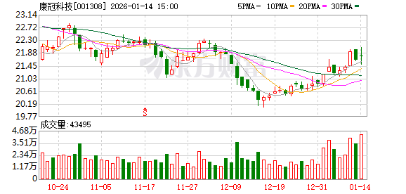 星歐平台：康冠科技：公司是智能顯示行業內的龍頭企業之一